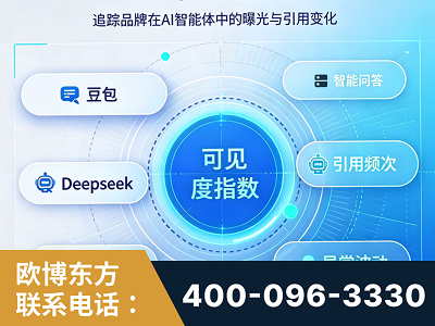 开原-AI可见度监测