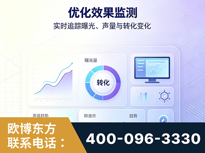 开原-优化效果监测