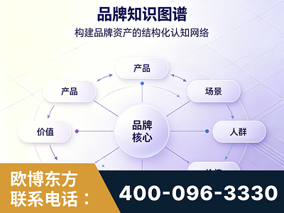 开原-品牌知识图谱