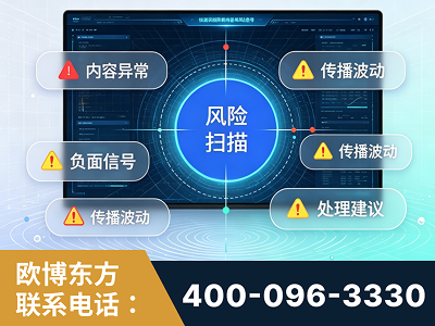 开原-场景问题监测